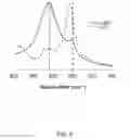 Fig. 07 - METHODS FOR LOWERING THE HOT-PRESSING TEMPERATURES OF GARNET STRUCTURED IONIC CONDUCTORS