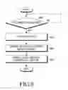 Fig. 16 - Electronic device and method for wired and wireless charging in electronic device