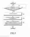Fig. 17 - Electronic device and method for wired and wireless charging in electronic device