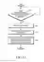 Fig. 20 - Electronic device and method for wired and wireless charging in electronic device