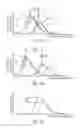 Fig. 10 - Vibration type motor, lens apparatus, and electronic device