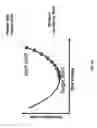 Fig. 04 - Suppression of noise up-conversion mechanisms in LC oscillators