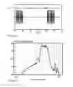 Fig. 07 - Systems and methods for ultra wideband impulse radio protocols