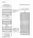 Fig. 05 - Training optimization of multiple lines in a vectored system using a prepared-to-join group