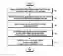Fig. 01 - Electronic device and method for correcting phase in electronic device