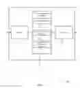 Fig. 06 - User equipment shift randomization for uplink control channel transmission