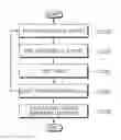 Fig. 01 - Data transmission method and apparatus