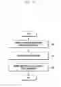 Fig. 09 - Method and apparatus for transmitting and receiving downlink data corresponding to resource allocation information and indicator in mobile communication system