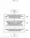 Fig. 37 - Method and apparatus for transmitting and receiving downlink data corresponding to resource allocation information and indicator in mobile communication system