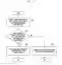 Fig. 40 - Method and apparatus for transmitting and receiving downlink data corresponding to resource allocation information and indicator in mobile communication system