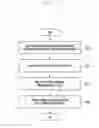 Fig. 43 - Method and apparatus for transmitting and receiving downlink data corresponding to resource allocation information and indicator in mobile communication system