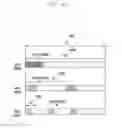 Fig. 49 - Method and apparatus for transmitting and receiving downlink data corresponding to resource allocation information and indicator in mobile communication system
