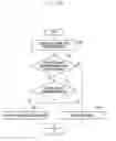 Fig. 52 - Method and apparatus for transmitting and receiving downlink data corresponding to resource allocation information and indicator in mobile communication system