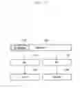 Fig. 65 - Method and apparatus for transmitting and receiving downlink data corresponding to resource allocation information and indicator in mobile communication system