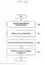 Fig. 66 - Method and apparatus for transmitting and receiving downlink data corresponding to resource allocation information and indicator in mobile communication system