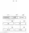 Fig. 71 - Method and apparatus for transmitting and receiving downlink data corresponding to resource allocation information and indicator in mobile communication system