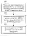 Fig. 01 - Hybrid automatic repeat request method and system