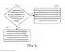 Fig. 07 - Hybrid automatic repeat request method and system