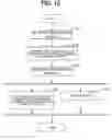 Fig. 13 - Terminal device, conference management system, storage medium and conference management method
