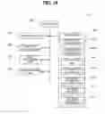 Fig. 20 - Terminal device, conference management system, storage medium and conference management method