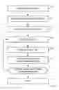 Fig. 03 - Method and system for compressed sensing joint channel estimation in a cellular communications network