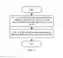Fig. 07 - Method and system for managing quality of service in wireless communications system