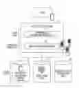 Fig. 01 - CONTEXTUAL CONVERSATIONS ON ONLINE SOCIAL NETWORKING SYSTEMS