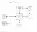 Fig. 01 - Vulnerability contextualization
