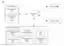 Fig. 01 - User model-based data loss prevention