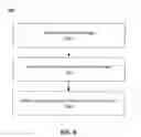 Fig. 05 - User model-based data loss prevention