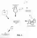Fig. 02 - Work sessions