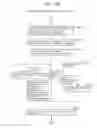 Fig. 167 - Information communication method