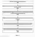 Fig. 20 - Display an image during a communication