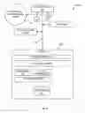 Fig. 03 - Set top box and customer premise equipment (CPE) unit test controller