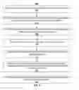 Fig. 08 - Methods and systems for recommending content in context of a conversation