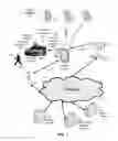Fig. 02 - Method and apparatus for requesting a transport vehicle from a mobile device