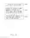 Fig. 06 - Methods and related devices for handling random access procedure in bandwidth part switching operation