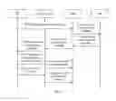Fig. 08 - Communication method, user equipment, base station, control plane network element, and communications system