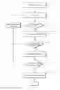 Fig. 01 - Method for operating a wireless device in a cellular network