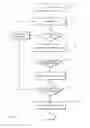 Fig. 02 - Method for operating a wireless device in a cellular network