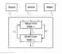 Fig. 01 - Methods and systems for accurate and accelerated synchronization for communication networks