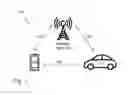 Fig. 02 - Methods and vehicle, network node and user equipment for enabling efficient paging