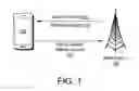 Fig. 02 - Dynamic transmission mode switching on the physical layer