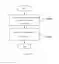 Fig. 09 - Electronic device and radio communication method
