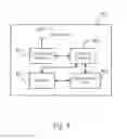Fig. 09 - Methods and devices for resource scheduling