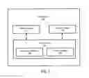 Fig. 02 - Apparatus and method for traffic prediction and bandwidth aggregation