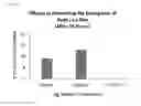 Fig. 02 - Methods and compositions for killing of insect pest eggs