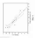 Fig. 06 - Palatable expanded food products and methods of manufacture thereof