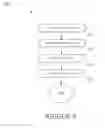 Fig. 09 - Integrated sensor network methods and systems