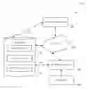 Fig. 01 - Integrated Sensor Network Methods and Systems
